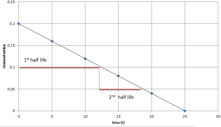 /attachments/b9de9ed5-5755-11e7-9770-bc764e2038f2/zero order.jpg